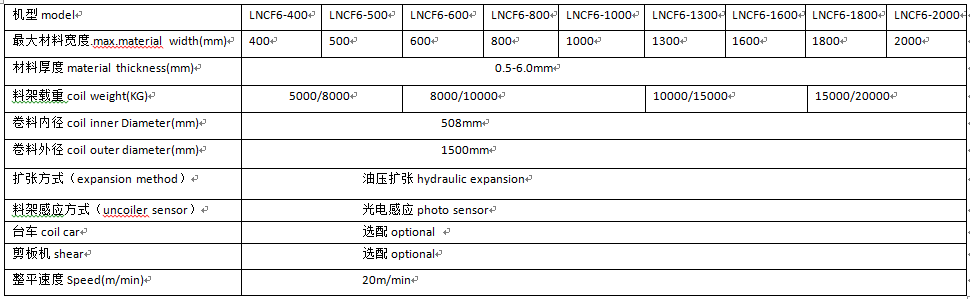 TNCF6 — 3-in-1 Compact Coil Feeder — view 1